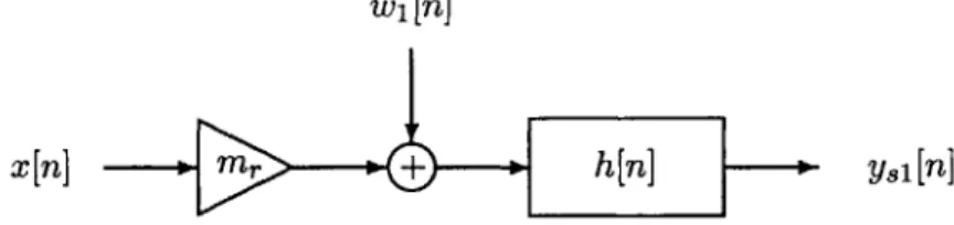 Figure  2-1:  Linear  Model  for  Discrete-Time  Randomized  Sampling  of  the  Input.