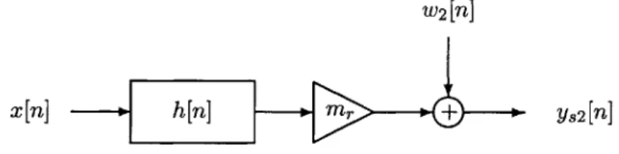Figure  2-2:  Linear  Model for Discrete-Time  Randomized  Sampling of the Impulse  Response.