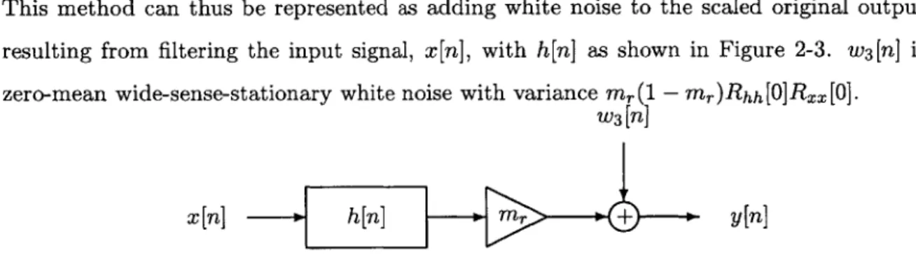 Figure  2-3:  Linear  Model  for  Iterative  Discrete-Time  Randomized  Sampling  of  the  Impulse Response.