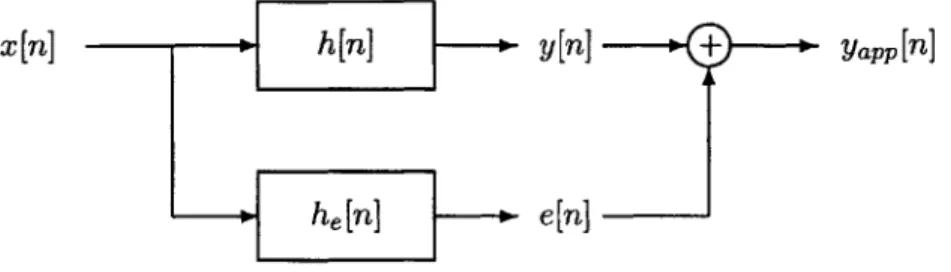 Figure  3-1:  Block  Diagram  of  the LTI  Approximation  of h[n].