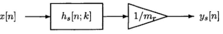 Figure 3-2:  Re-Scaled  IDTRS.  h,[n; k]  is  the sampled version  of h[n]  as explained  in Chapter 2  and  m,  is  the  mean  of the  sampling  process.