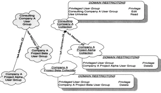 Figure  8: An Example of Using  Entity Collections  and User Groups.  Non-shaded  Objects represent entity  collections;  shaded objects represent  user groups.