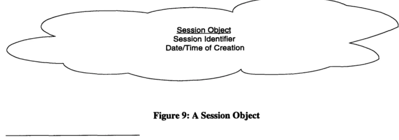 Figure 9: A  Session  Object