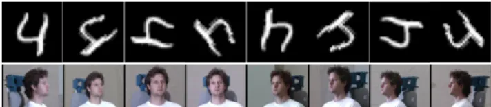 Figure 2: Examples of transformation orbits obtained through im- im-age rotations/data augmentation (row 1: MNIST, digits) and  con-tinuity (row 2: MulitPIE, faces).