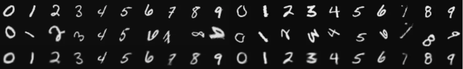 Figure 3: Rectification examples from the orbit decoder output for samples from affine MNIST, showing canonical image x c (top), randomly transformed x i = g i x c (middle) and rectified output Φ˜ ◦ Φ(x i ) (bottom).