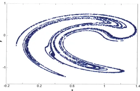 Figure  1.3.  Chaotic  attractor  of the Ikeda  map  for B= 0.82.
