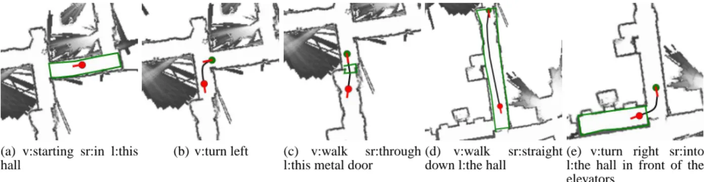 Figure 1: An example from our corpus: spatial description clauses in each subfigure are paired with a path and landmark