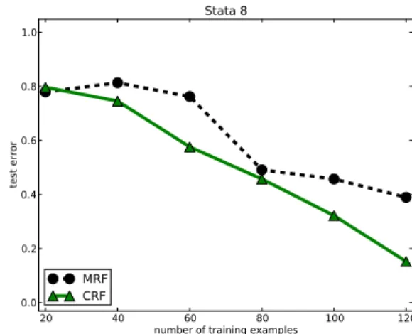 Table 2: Statistics about partial paths from the corpus.