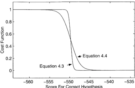 Figure  4-1:  Comparison  of cost functions of equations  (4.3)  and  (4.4).  Four  competing hypotheses  are  used,  whose  scores  are  fixed  at -549.0,  -549.1,  -550.3,  and  -550.6