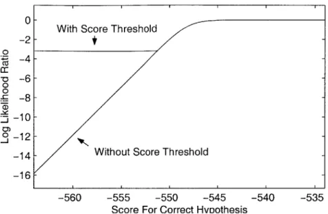 Figure  4-2:  Plot  of  MMI  log  likelihood  function  of  equation  (4.9),  with  and  without a score  threshold