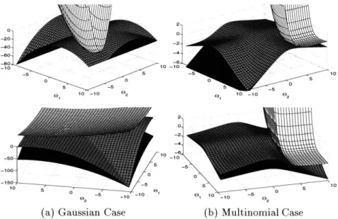 Figure  5.5:  Jensen  (black)  and  reverse-Jensen  (white)  bounds  on  the  log-sum  (gray).