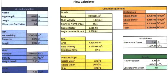 Figure  2.3.  The  Excel design tool allows designers to input parameters for filter geometry and see what the resultant flow  rate for the purifier will be