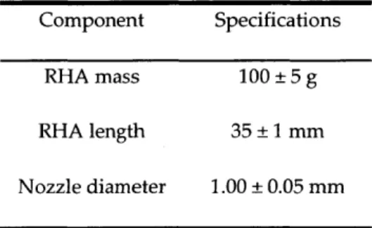 Table  2.2. Manufacturing specifications of RHA and nozzle.