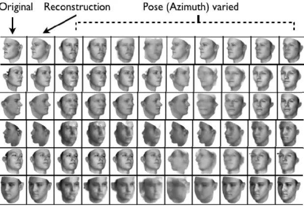 Figure 3-6: Manipulating azimuth (horizontal angle). Qualitative results show- show-ing the generalization capability of the learnt DC-IGN decoder to render original static image with different azimuth (pose) directions