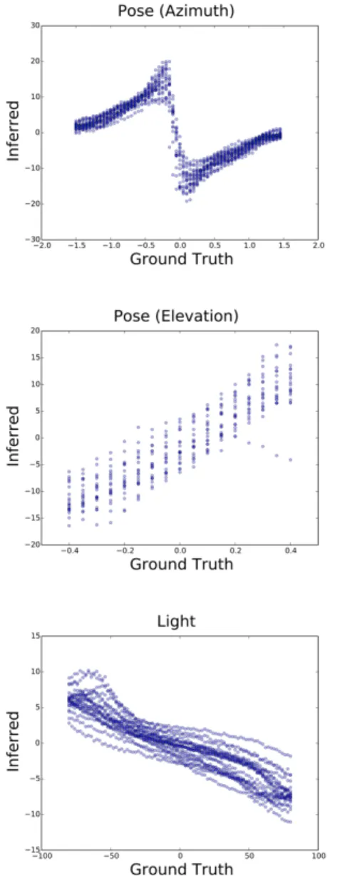 Figure 3-7: Generalization of decoder to render images in novel viewpoints and lighting conditions