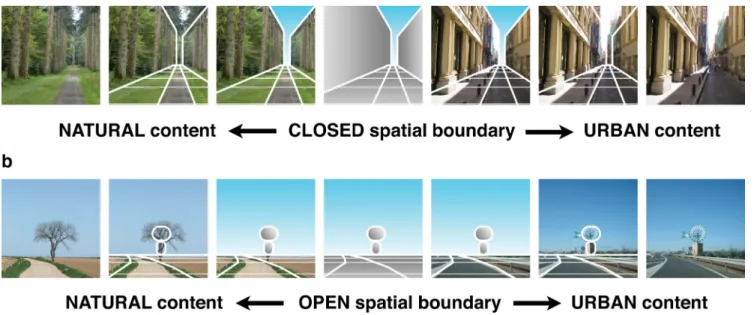 Figure 1. A schematic illustration of how pictures of real-world scenes can be uniquely defined by their spatial boundary information and content