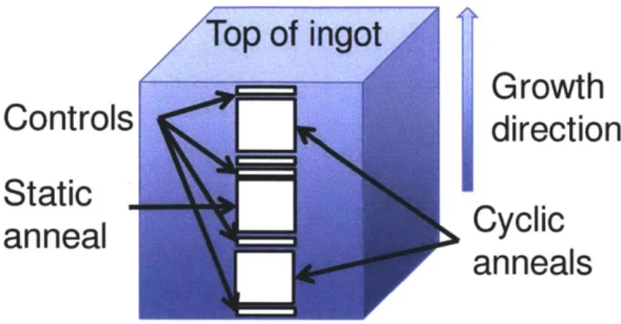 Figure 2.3:  Sample arrangement  in Brick #1 brick for first set of experiments