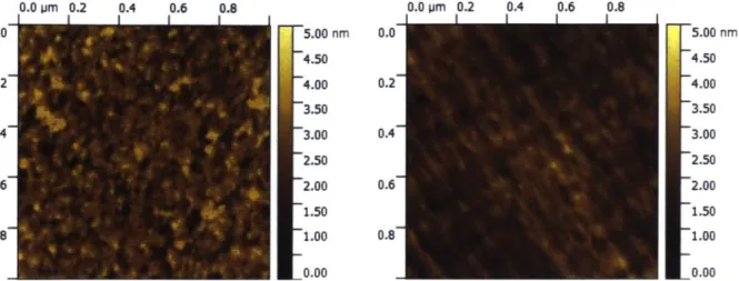 Figure 2-3  lumxlum  AFM  scans  for  samples for processing  and  growth  at  500C.  S3  (a), S5  (b)  remain  planar after ex situ annealing  but  S8  (c)  and  S9(d)  show  3D island  have  formed.