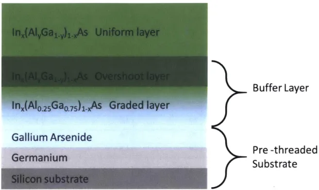Figure  3-1  Schematic  of the  different  layers of the  samples  studied  in this chapter.