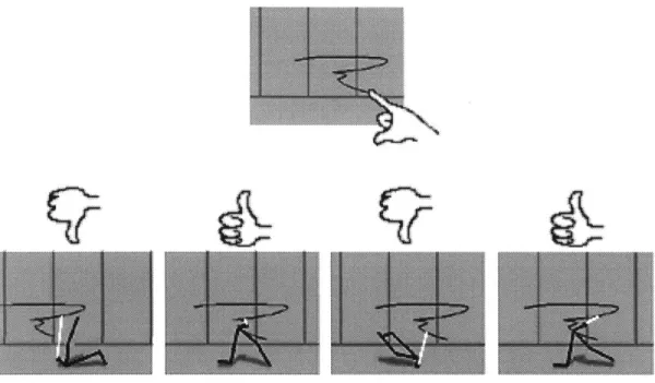 Figure  3  A  gesture  is  drawn  by  hand,  then  the  individual  characters  of  a  population are  evaluated  according  to  how  closely  a  body  part  (the  head)  follows  the  gesture, through  time
