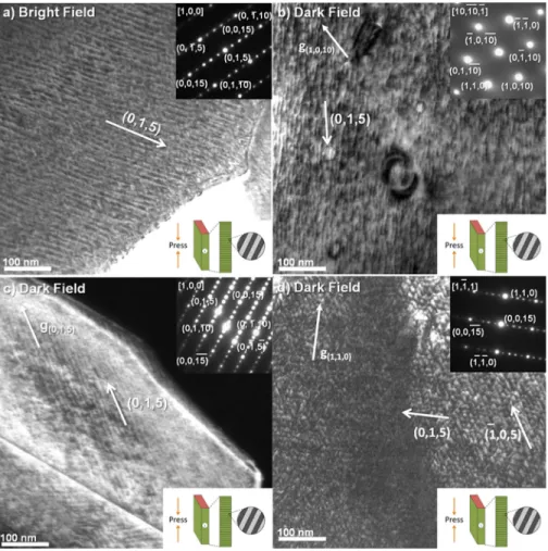 FIG. 2. Diffraction contrast images of nanoscale structural modulations in re-pressed Bi 2 Te 2.7 Se 0.3