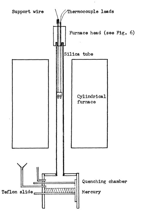 Figure  3  Schematic  diagram  of  quenching  furnace