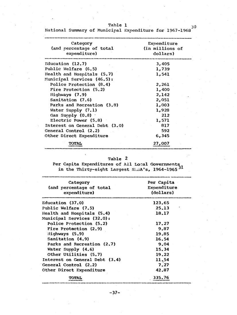 Table  1  30 National Summary of Municipal  Expenditure  for  1967-1968