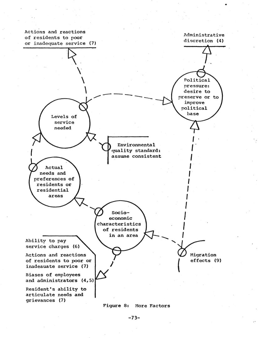 Figure 8:  More Factors