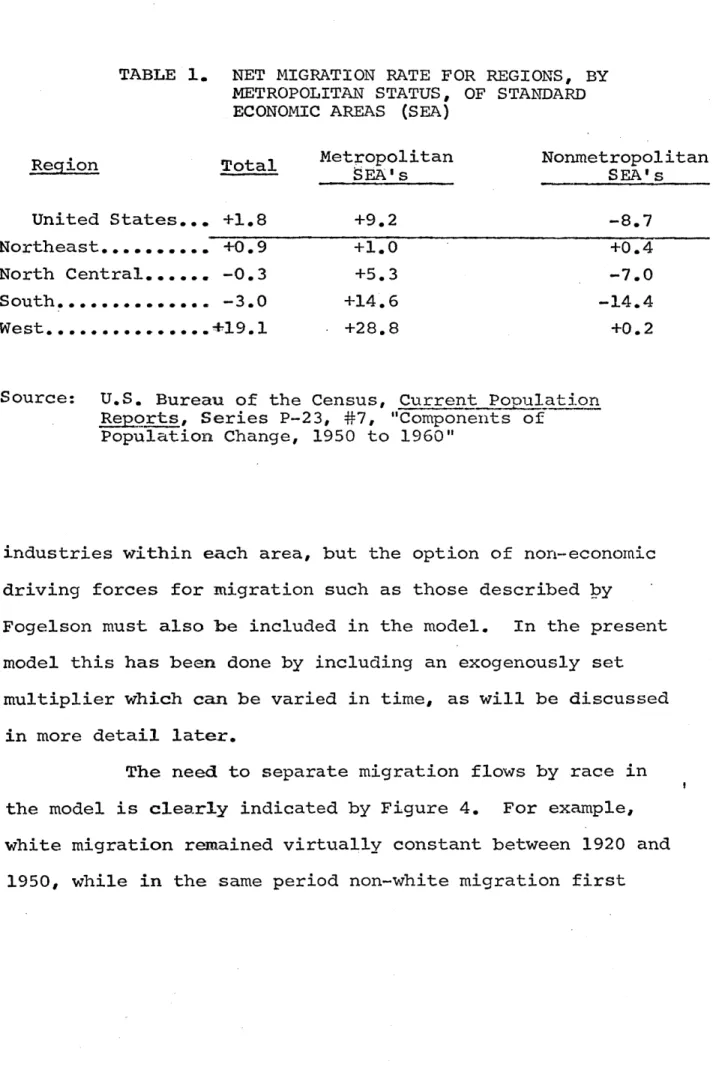 TABLE  1.  NET  MIGRATION  RATE  FOR  REGIONS,  BY METROPOLITAN  STATUS,  OF  STANDARD ECONOMIC AREAS  (SEA)