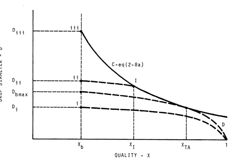 FIGURE  4-1 after  Burnout