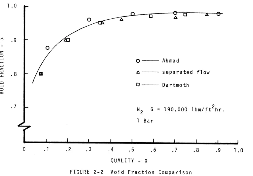 FIGURE  2-2  Void  Fraction  Comparison1 .0