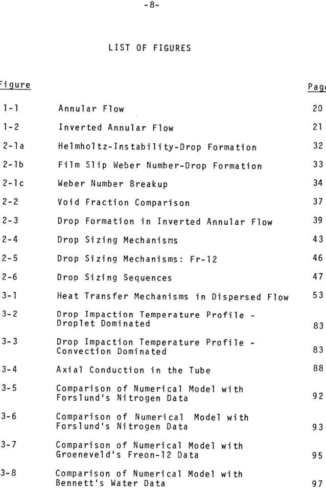 Figure  Page