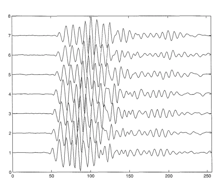 Figure 5: Dipole waveforms measured with the DSI in the Niobrara formation. These waveforms correspond to an inline component at a depth that exhibits only a very small amount of anisotropy.