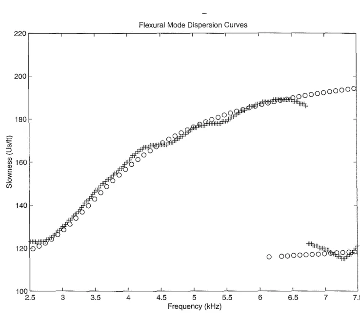 Figure 7: The peak of the fitness of Figure 6 (crosses) computed from the data in Figure 5