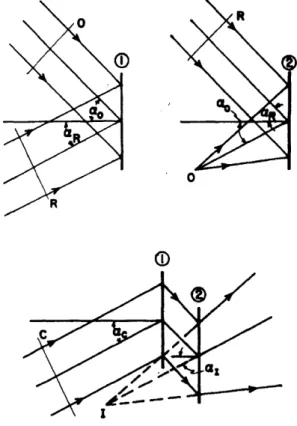 Figure 3.4:  A  schematic  representing  the  original geometry  of the  three researchers  in reverse (Latta  1972) (1) is an off-axis  plane-wave  grating,  and