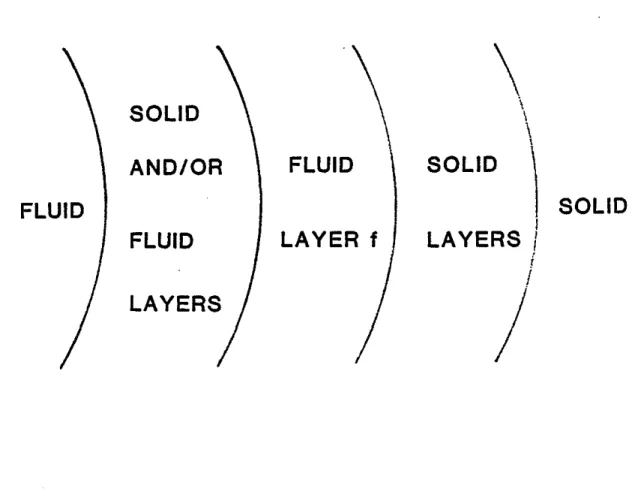 Fig. 1. Geometry of the model. The first layer, the central fluid cylinder, is fluid.