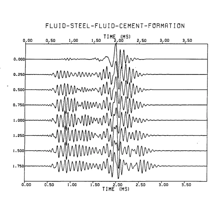 Fig. 2. Microseismograms for various thicknesses of the tluid layer between the steel and the cement