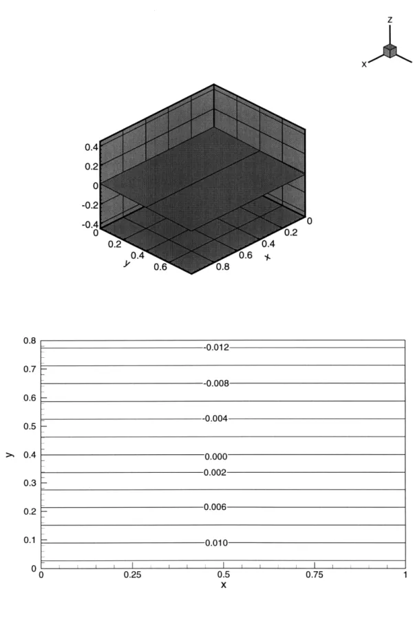 Figure  11-4-2:  Snapshot  of  ((1)  at  t  =  0.  Upper:  surface  plot;  lower:  equal-elevation lines