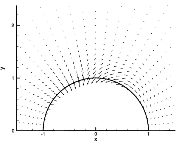 Figure  1-2-4:  Weighted  depth-average  of convection  velocity UE  in the tidal  boundary