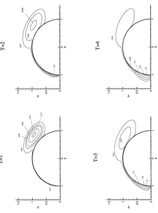 Figure  I-4-1:  Evolution  of  particle  concentration.  Cloud  center  is  initially released  at north-east  (r' =  1.3,  0c  = 45 ) for  f  =  0.666,  Pe =  1 and  Sc =  1.