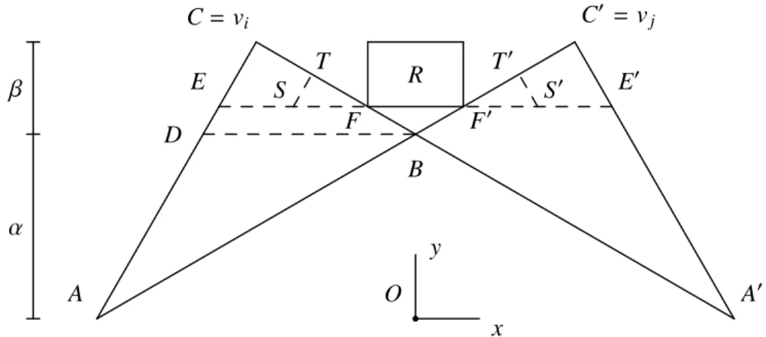 Figure 6-1: Projection of the peaks (i, j) of the cross-polytope with peaks onto v i , v j