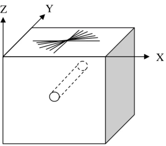 Figure 13 b :  Schematic of borehole with alignment of source and receiver dipoles relative to the  formation anisotropy in the dipole and cross dipole operation   