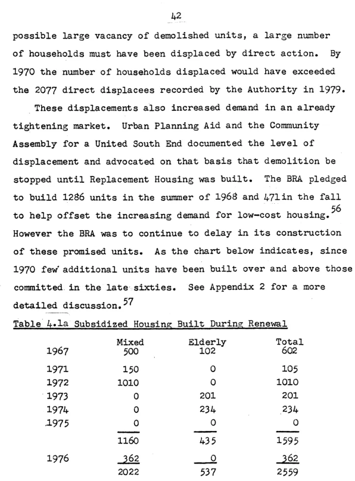 Table  4.la  Subsidized  Housing  Built  During  Renewal