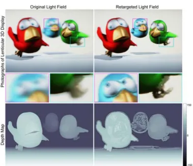 Figure 1: Our 3D content retargeting for a glasses-free lenticular display. Due to the limited depth of field of all light field displays, some objects in a 3D scene will appear blurred