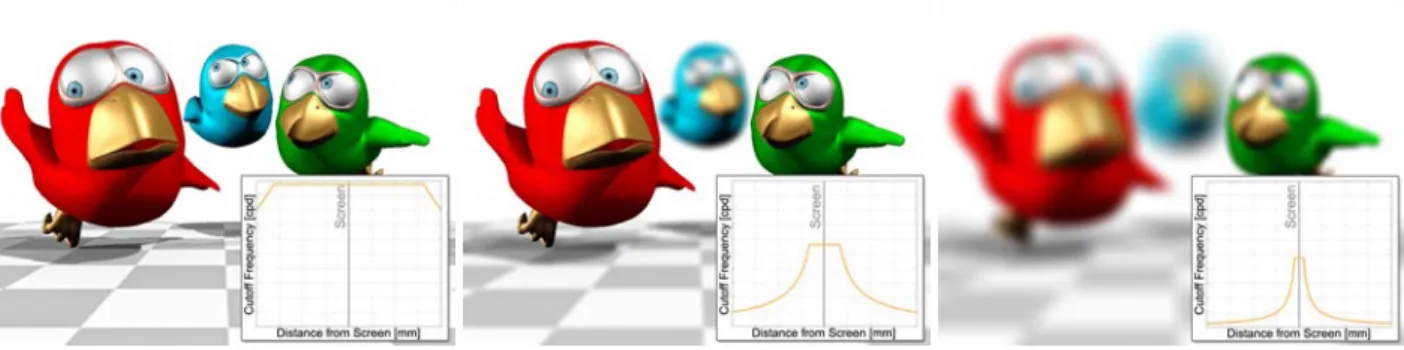 Figure 2: Simulated views of the three-birds scene for three di ff erent displays. From left to right: Holografika HoloVizio C80 movie screen, desktop and cell phone displays