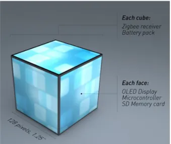Figure 3. Rendering of the proposed design. 