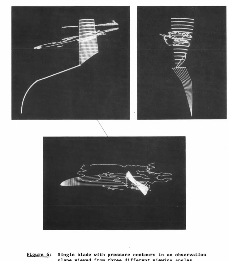 Figure 6:  Single blade with pressure  contours  in  an observation plane viewed from three  different viewing angles.