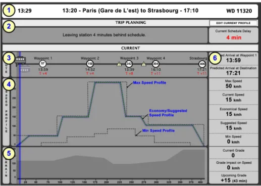 Fig. 4. Annotated Planning and Scheduling Display. 
