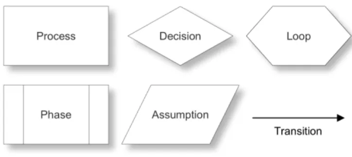 Fig. 1. Event flow diagram legend. 