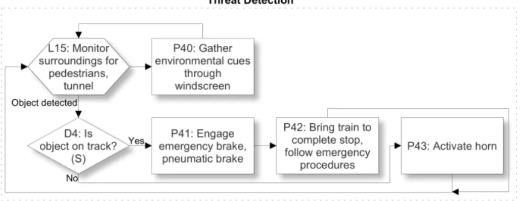 Fig. 2. Portion of an event flow diagram. 